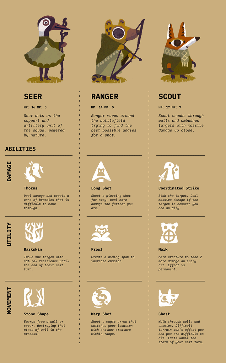 Heroes and Abilities